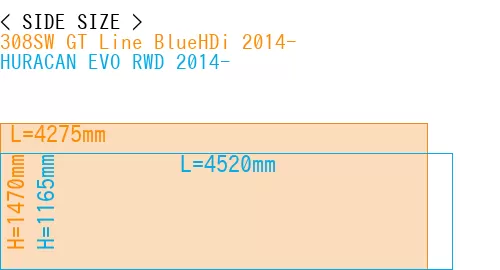 #308SW GT Line BlueHDi 2014- + HURACAN EVO RWD 2014-